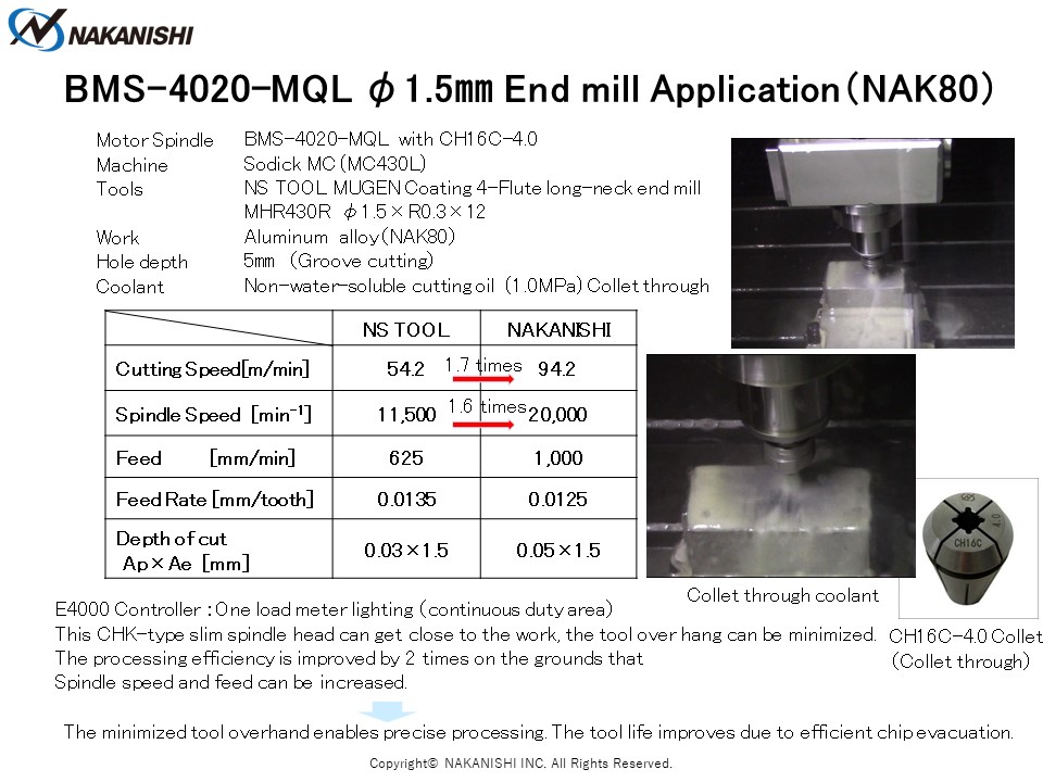 BMS-4020-MQL φ1.5㎜ End mill Application（NAK80)