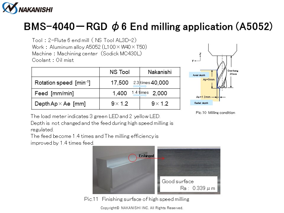 BMS-4040－RGD φ6 End milling application (A5052)