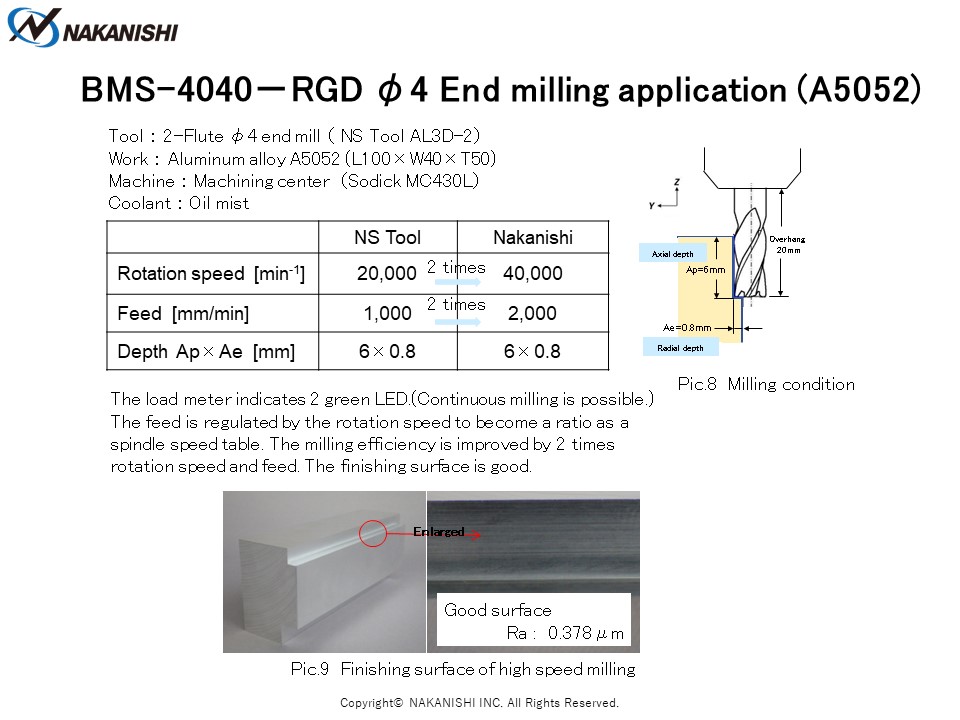BMS-4040－RGD φ6 End milling application (A5052)
