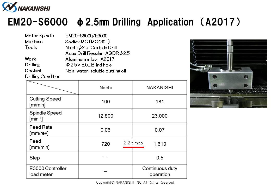 EM20-S6000 φ2.5㎜ Drilling Application（A2017)