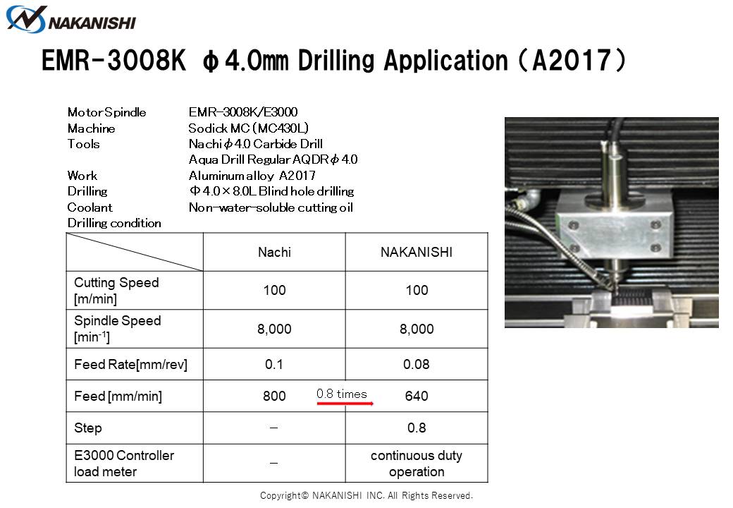 EMR-3008K φ4.0㎜ Drilling Application（A2017)