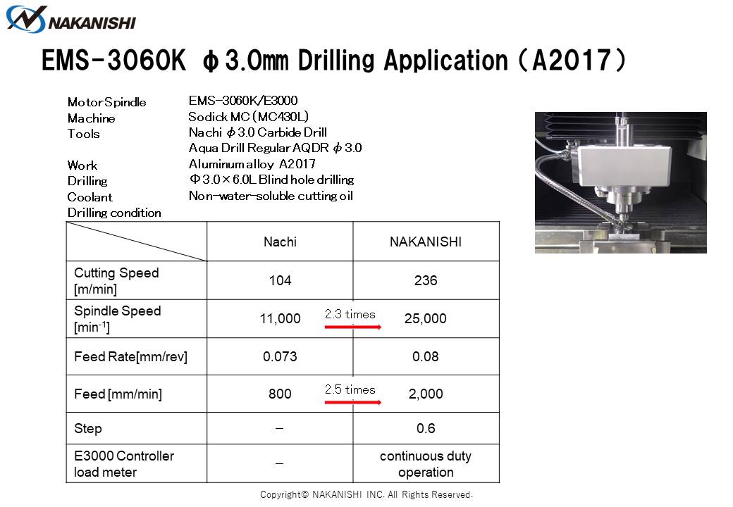 EMS-3060K φ3.0㎜ Drilling Application（A2017)