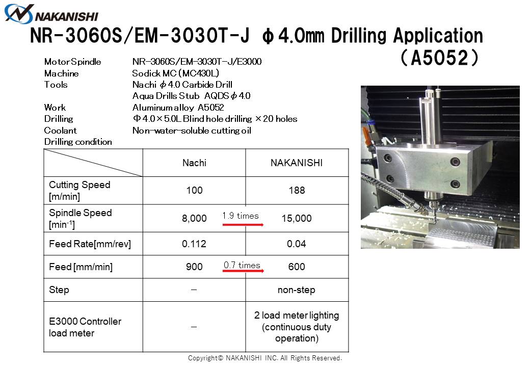 NR-3060S/EM-3030T-J φ4.0㎜ Drilling Application (A5052)