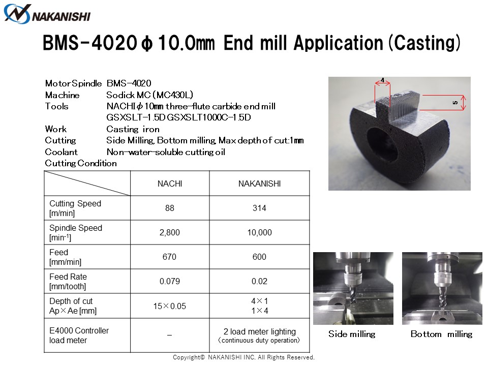BMS-4020 φ10.0㎜ End mill Application (Casting)