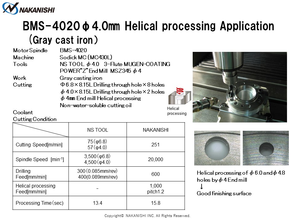 BMS-4020 φ4.0㎜ Helical processing Application (Gray cast iron)
