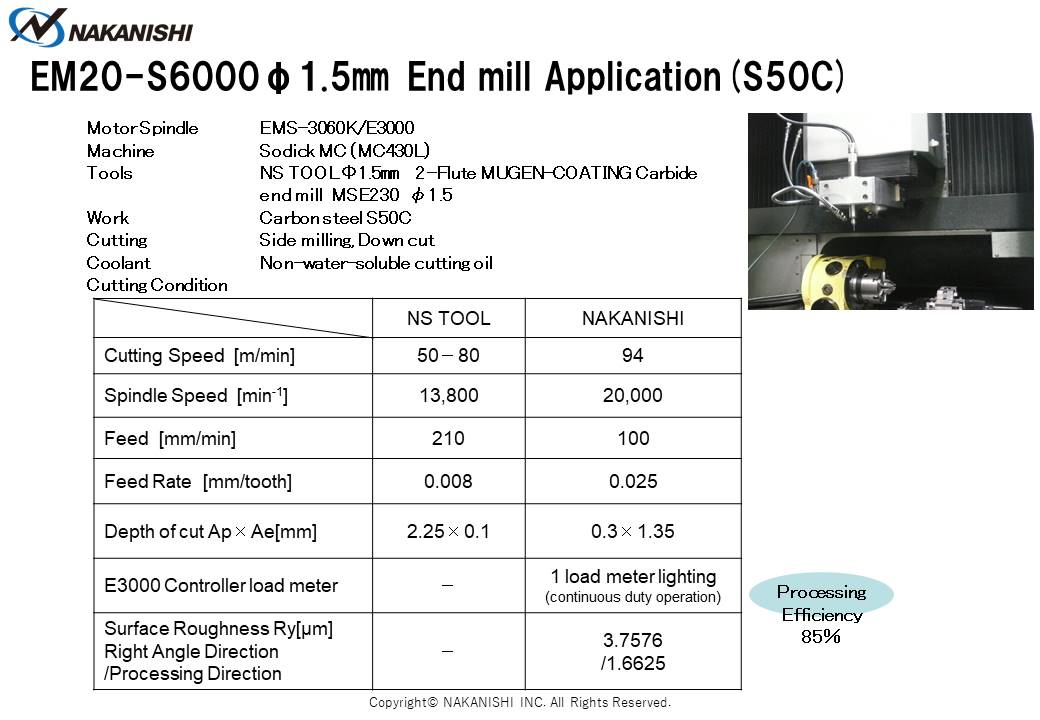 EM20-S6000 φ1.5㎜ End mill Application (S50C)
