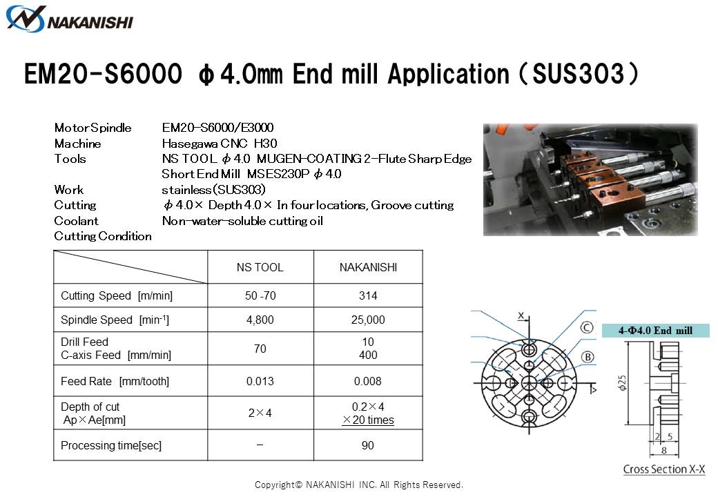 EM20-S6000 φ4.0㎜ End mill Application（SUS303)