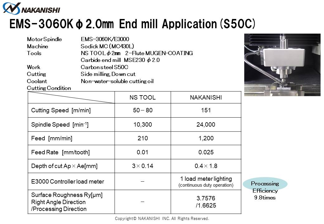 EMS-3060K φ2.0㎜ End mill Application (S50C)