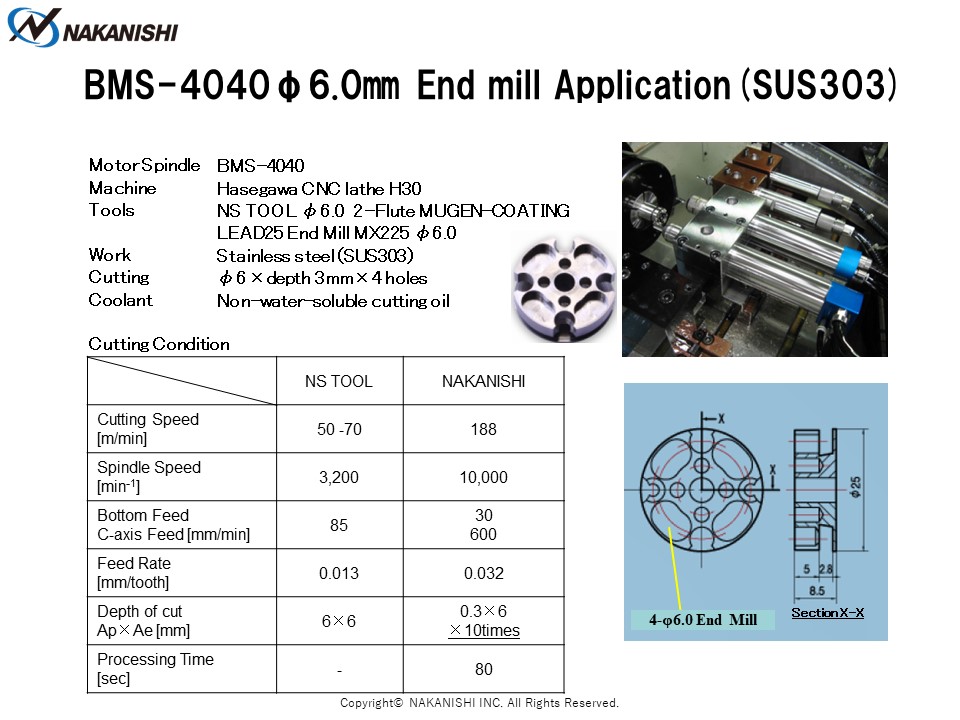BMS-4040 φ6.0㎜ End mill Application (SUS303)