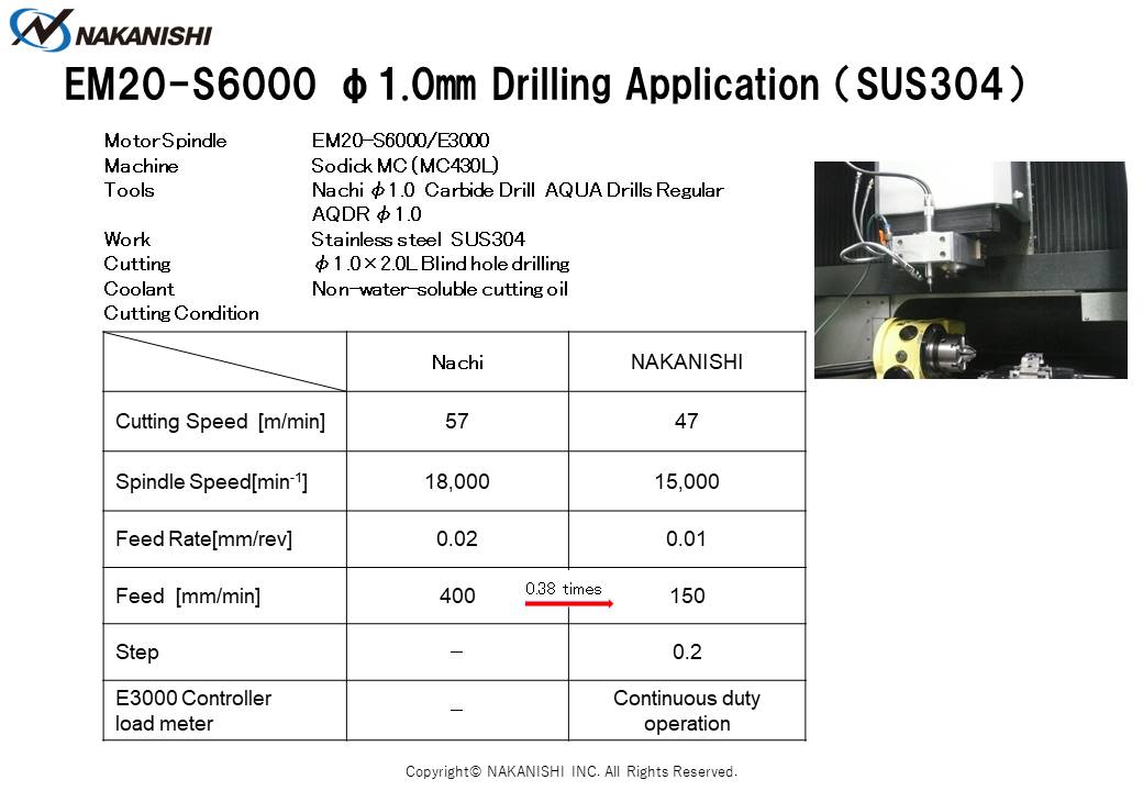 EM20-S6000 φ1.0㎜ Drilling Application（SUS304)