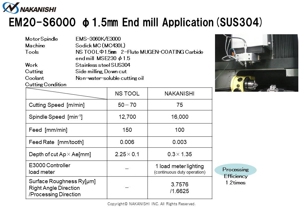 EM20-S6000 φ1.5㎜ End mill Application (SUS304)