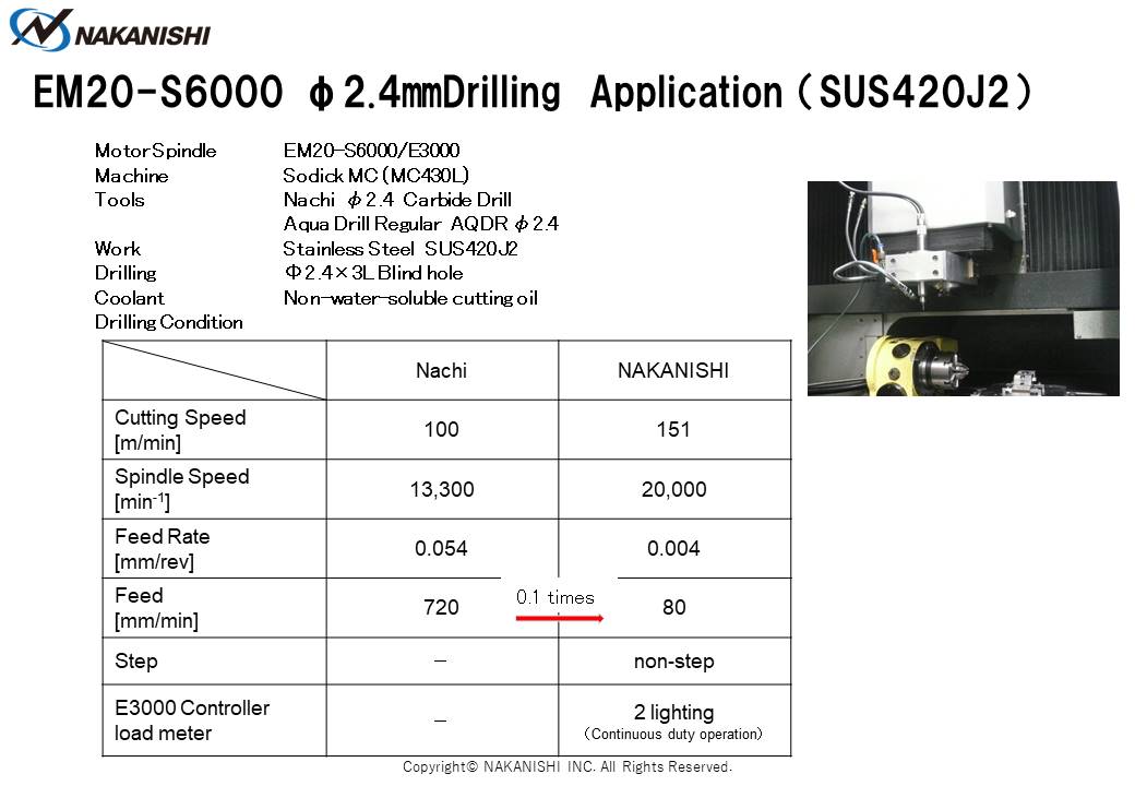 EM20-S6000 φ2.4㎜ Drilling Application（SUS420J2)