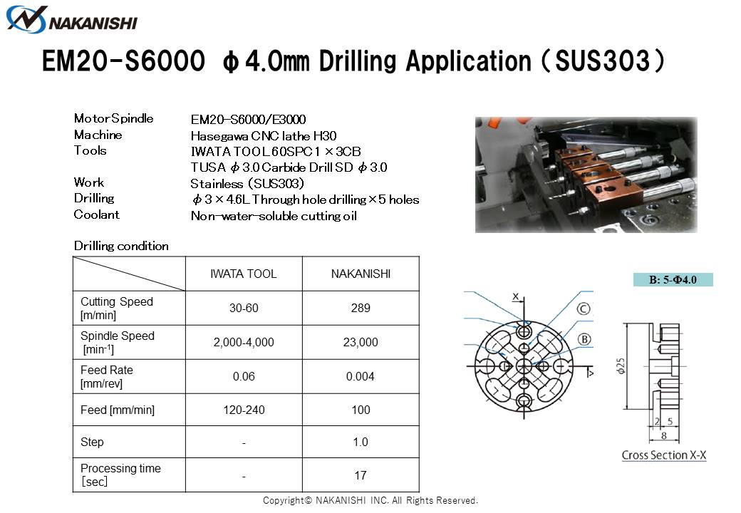 EM20-S6000 φ4.0㎜ Drilling Application（SUS303)