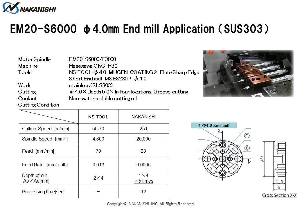 EM20-S6000 φ4.0㎜ End mill Application（SUS303)