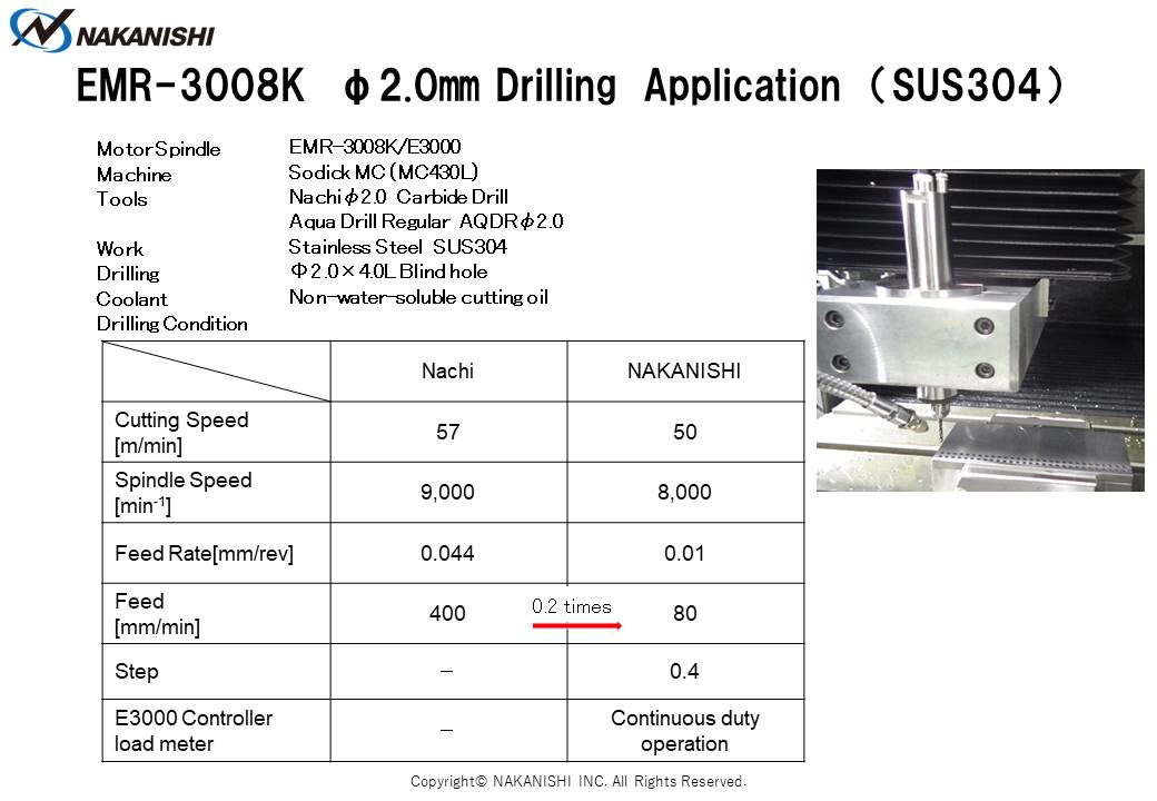 EMR-3008K φ2.0㎜ Drilling Application（SUS304)