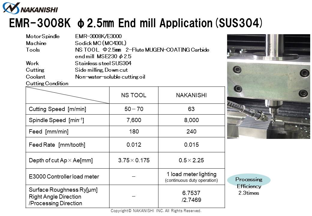 EMR-3008K φ2.5㎜ End mill Application (SUS304)