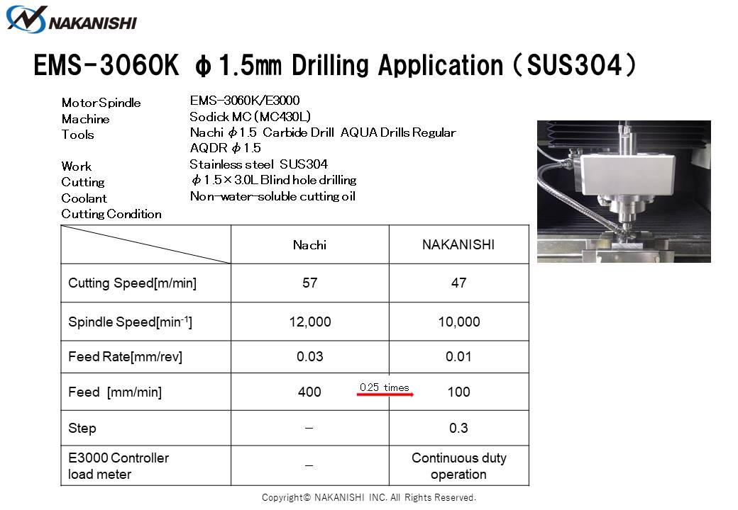 EMS-3060K φ1.5㎜ Drilling Application（SUS304)