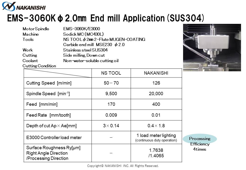EMS-3060K φ2.0㎜ End mill Application (SUS304)