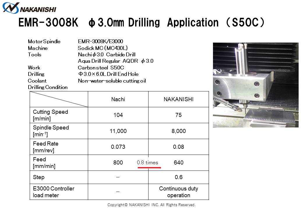 EMR-3008K φ3.0㎜ Drilling Application（S50C)