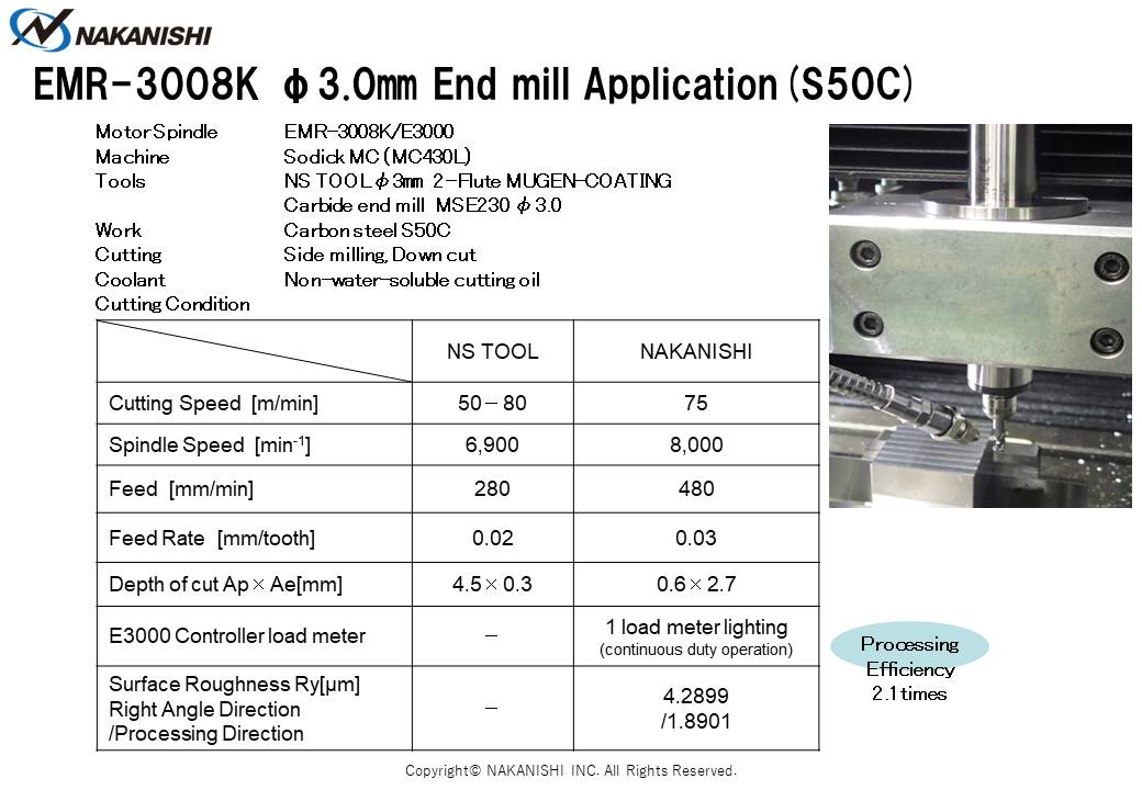 EMS-3060K φ2.0㎜ End mill Application (S50C)