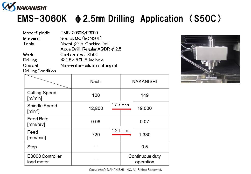 EMS-3060K φ2.5㎜ Drilling Application（S50C)