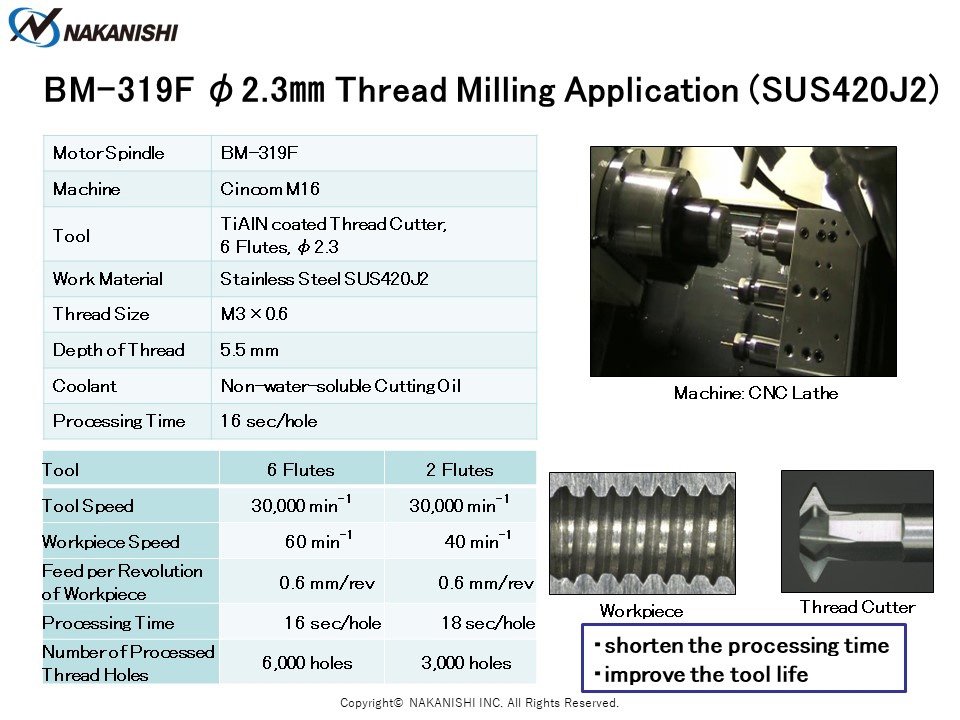 BM-319F φ2.3㎜ Thread Milling Application (SUS420J2)